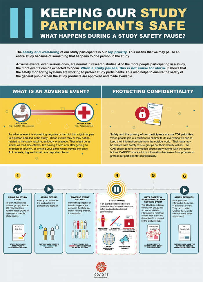 Thumbnail of infographic about what happens during a study safety pause.