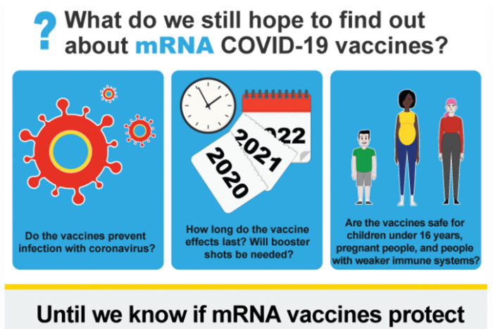 Miniatuur van een infographic die beschrijft wat we nog hopen te weten te komen over mRNA-vaccins.