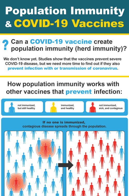 Een miniatuur van de infographic over populatie-(kudde)-immuniteit.