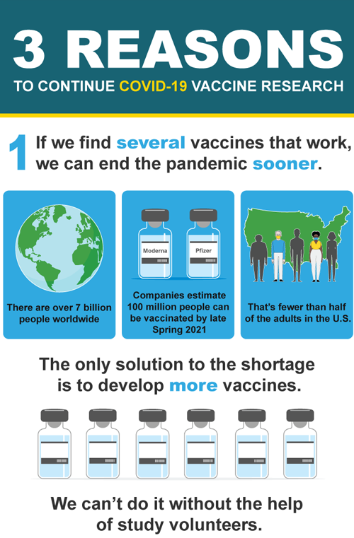 A thumbnail of the infographic Why Are We Continuing COVID-19 Research If Approvals Are Just Around the Corner?