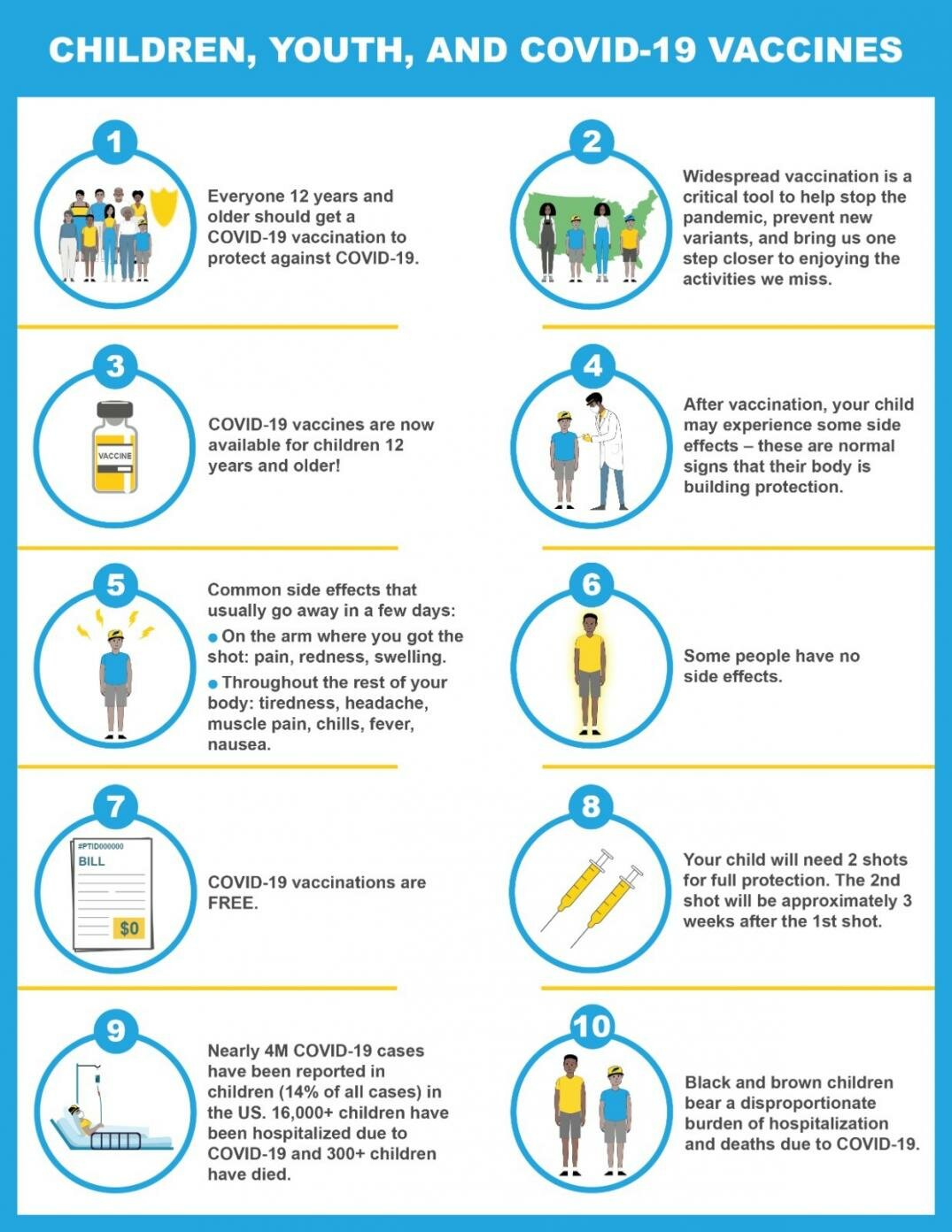 An infographic describing children and youth and COVID-19 vaccines. The text below fully describes the graphic content. 