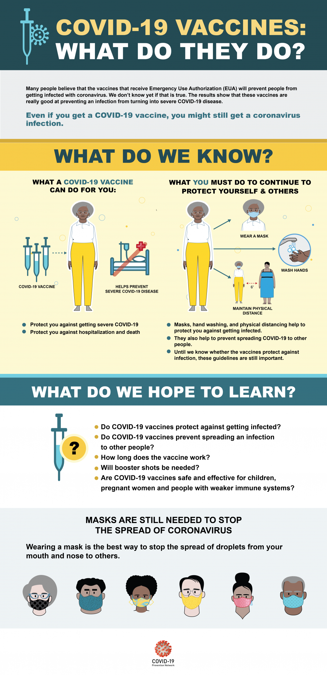 An infographic describing COVID-19 vaccines. The text below fully describes the graphic content.