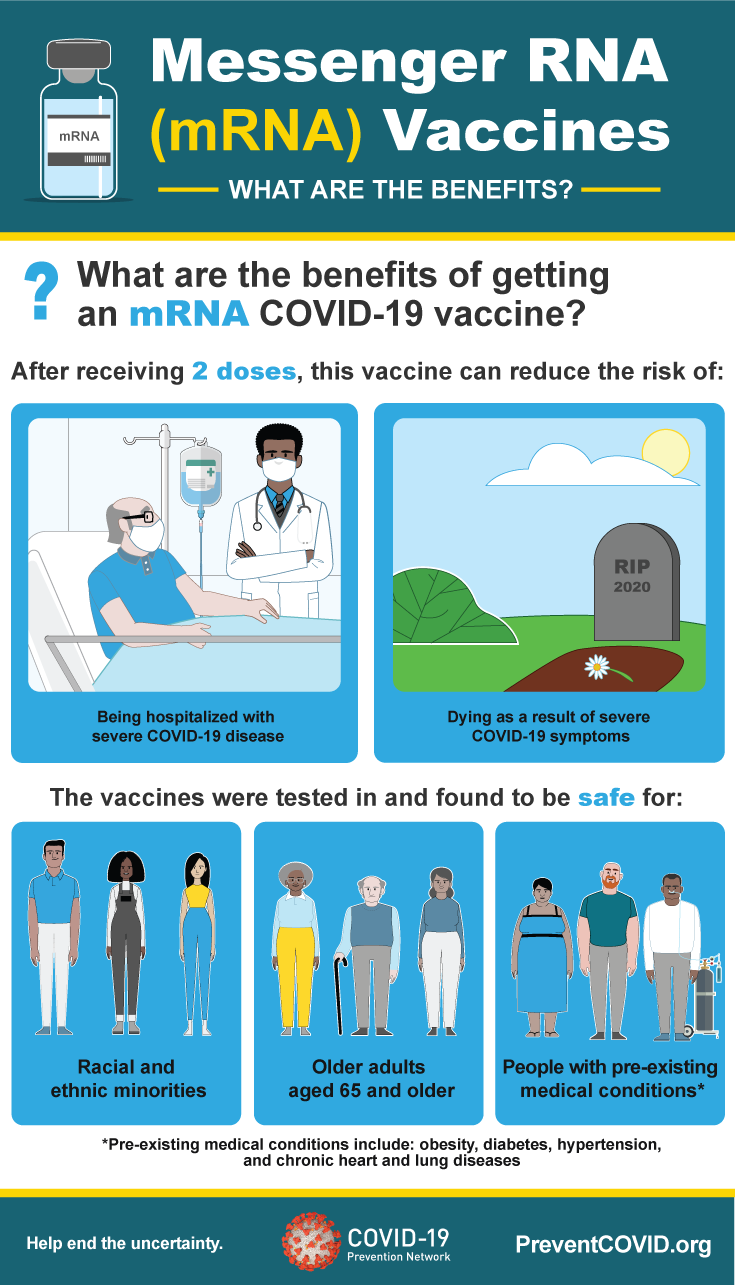 An infographic describing the benefits of mRNA vaccines. The text below fully describes the graphic content.