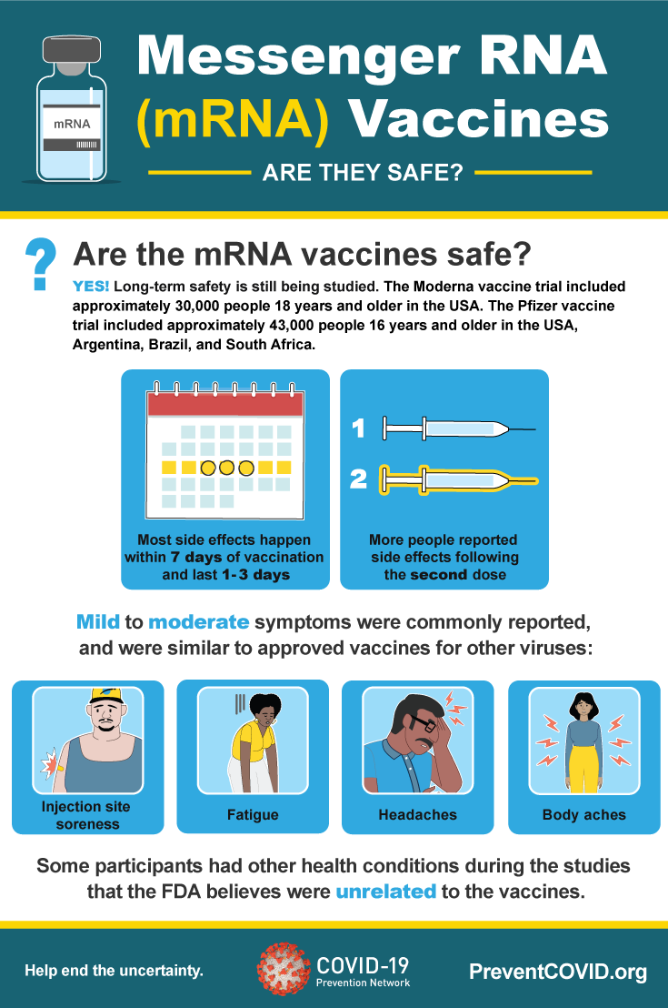 An infographic describing mRNA vaccine safety. The text below fully describes the graphic content. 