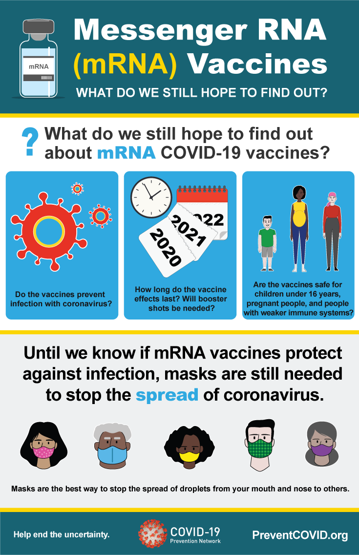 An infographic describing what we still hope to find out about mRNA vaccines. The text below fully describes the graphic content.