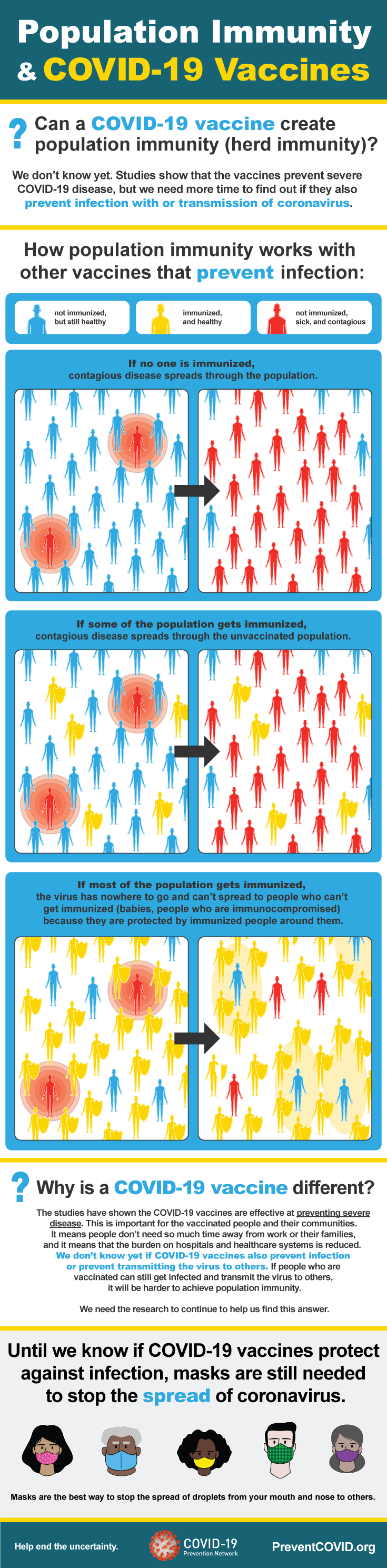 An infographic describing population immunity and COVID-19 vaccines. The text below fully describes the graphic content.
