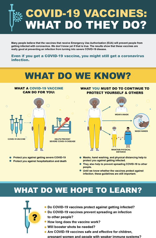 A thumbnail of the infographic COVID-19 Vaccines: What Do They Do?
