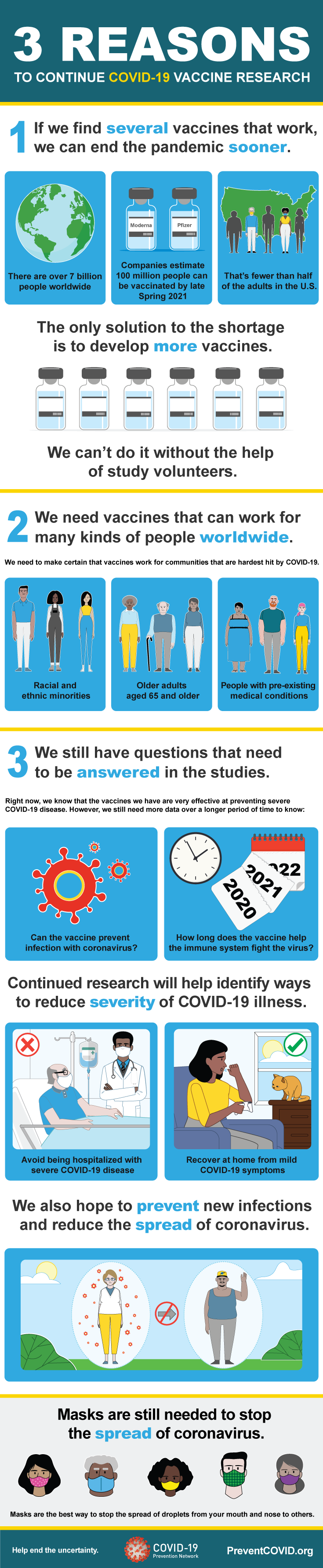 An infographic describing 3 reasons to continue COVID-19 vaccine research. The text below fully describes the graphic content.